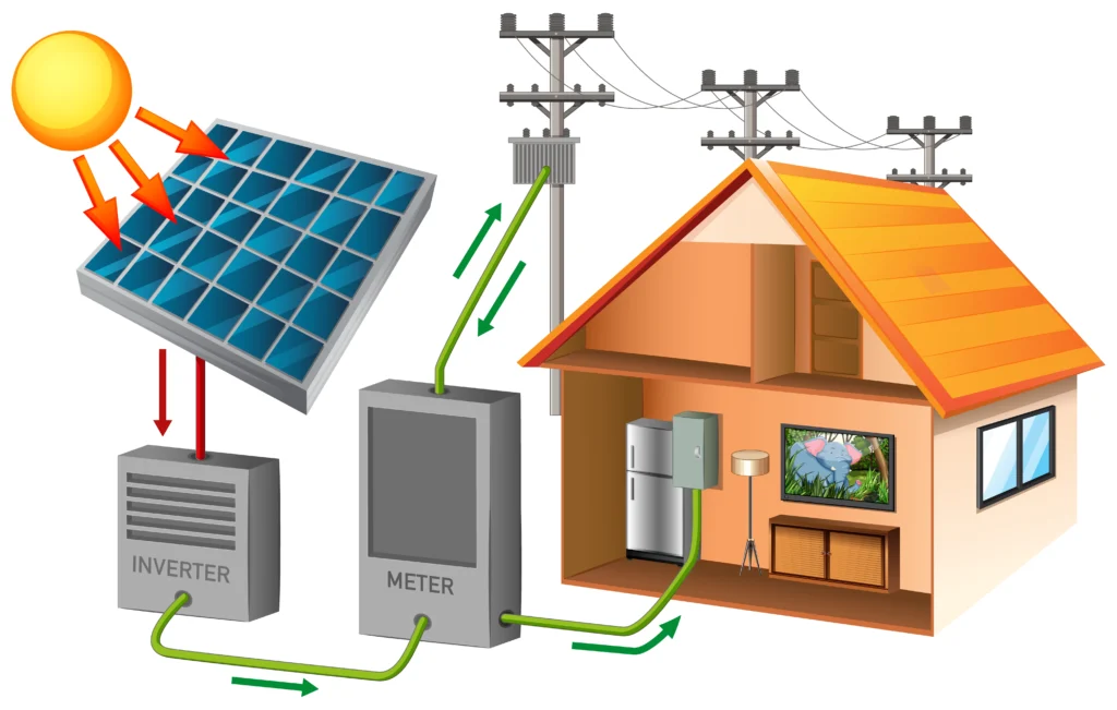 best on-grid solar system installer in Kozhikode